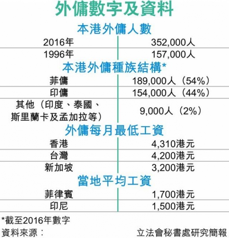 人口老化 聘外傭照顧長者需求增