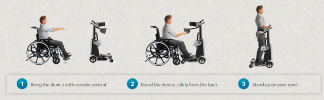 創新的機械移動裝置 (Tek RMD - Robotic Mobilization Device)