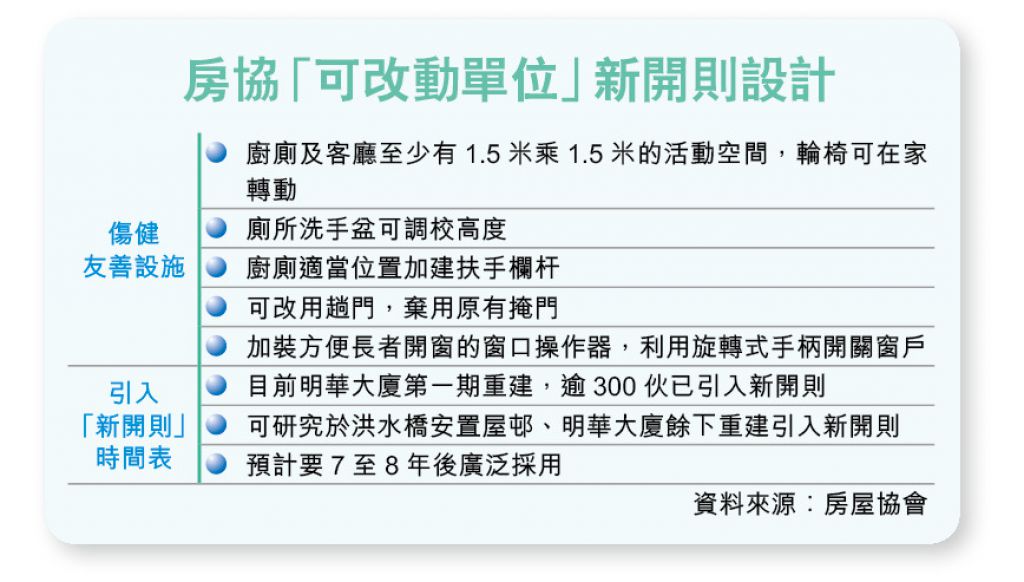 【居家安老】房協研改單位開則增大廚廁　引入「可改動設計」方便輪椅進出